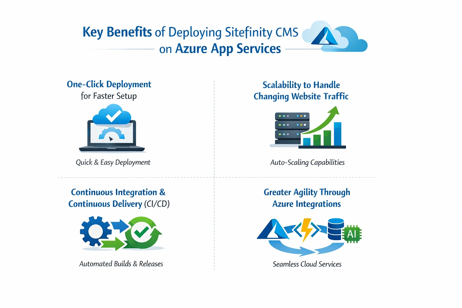 Key Benefits of Deploying Sitefinity CMS on Azure App Services