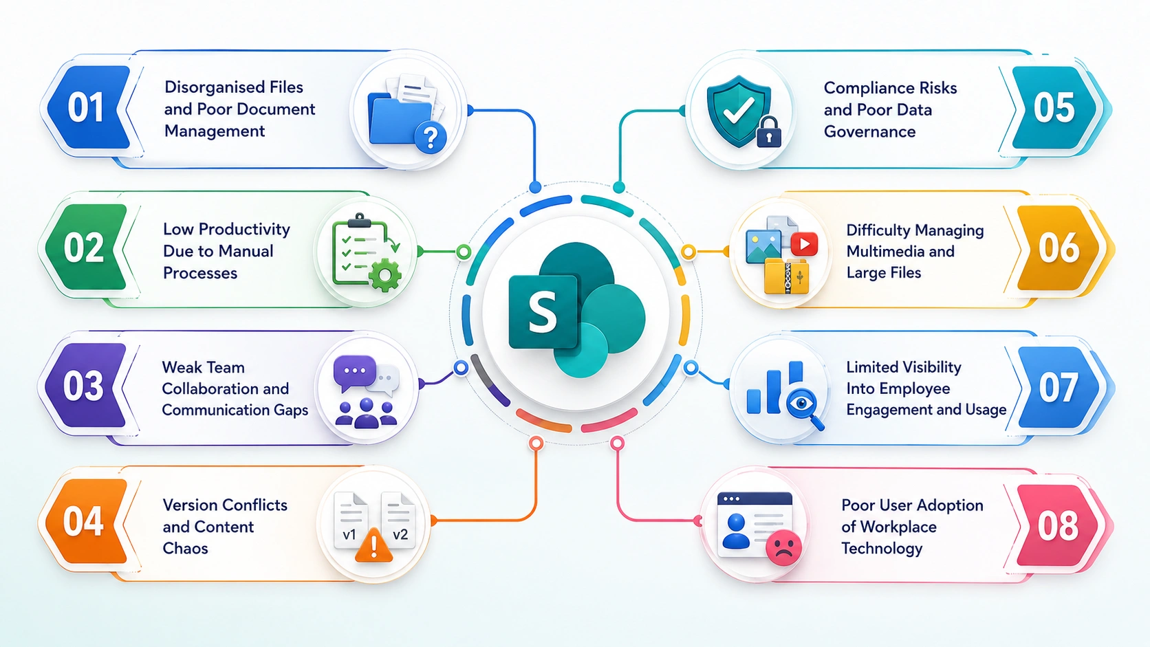 Common Workplace Challenges That SharePoint Resolves