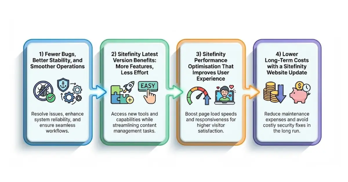 Top Reasons to Update Your Sitefinity Website to the Latest Version