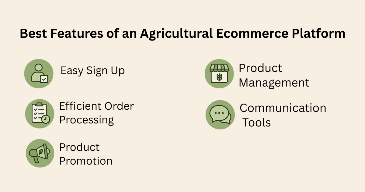 Best Features of an Agricultural Ecommerce Platform