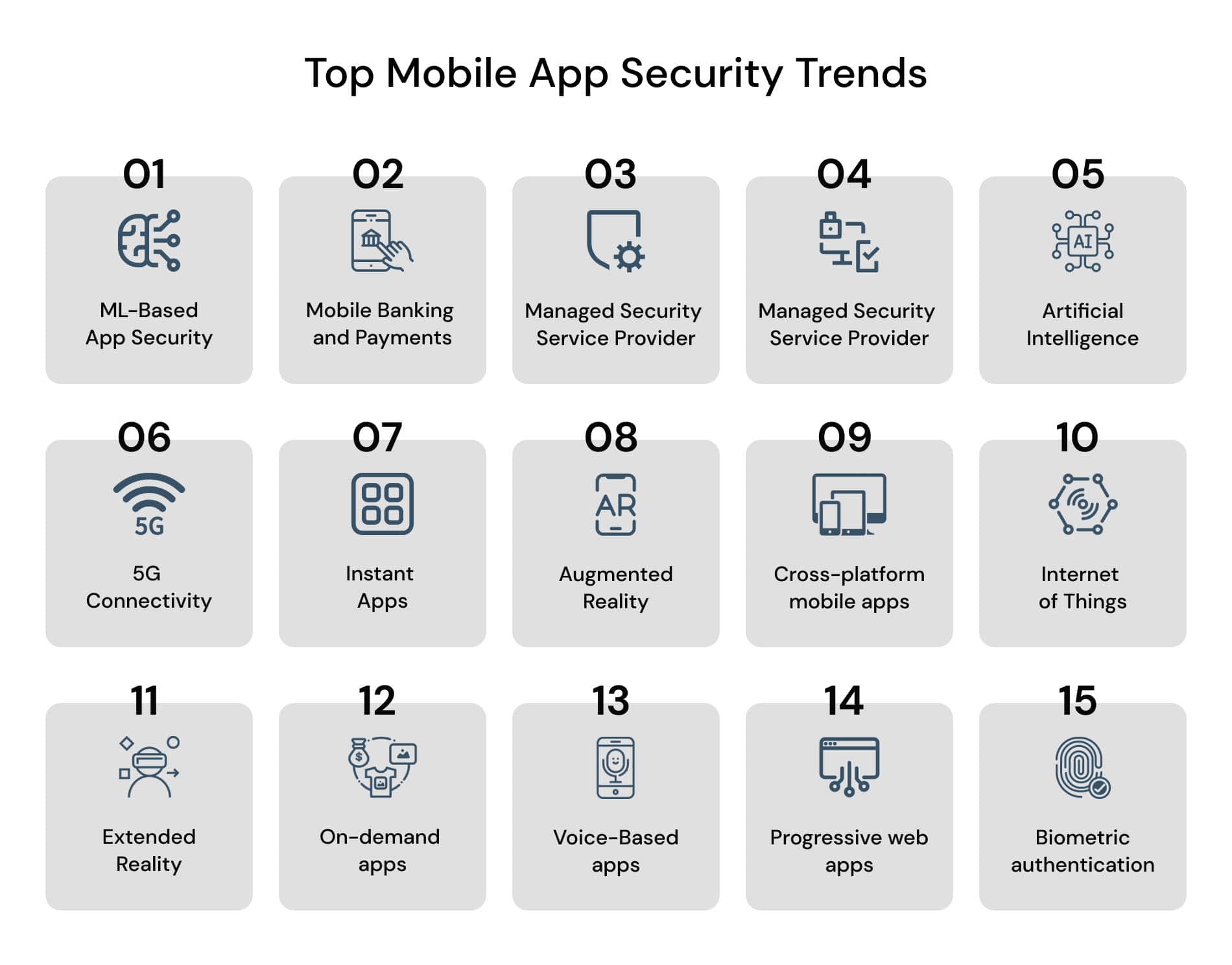 Mobile App Security Trends
