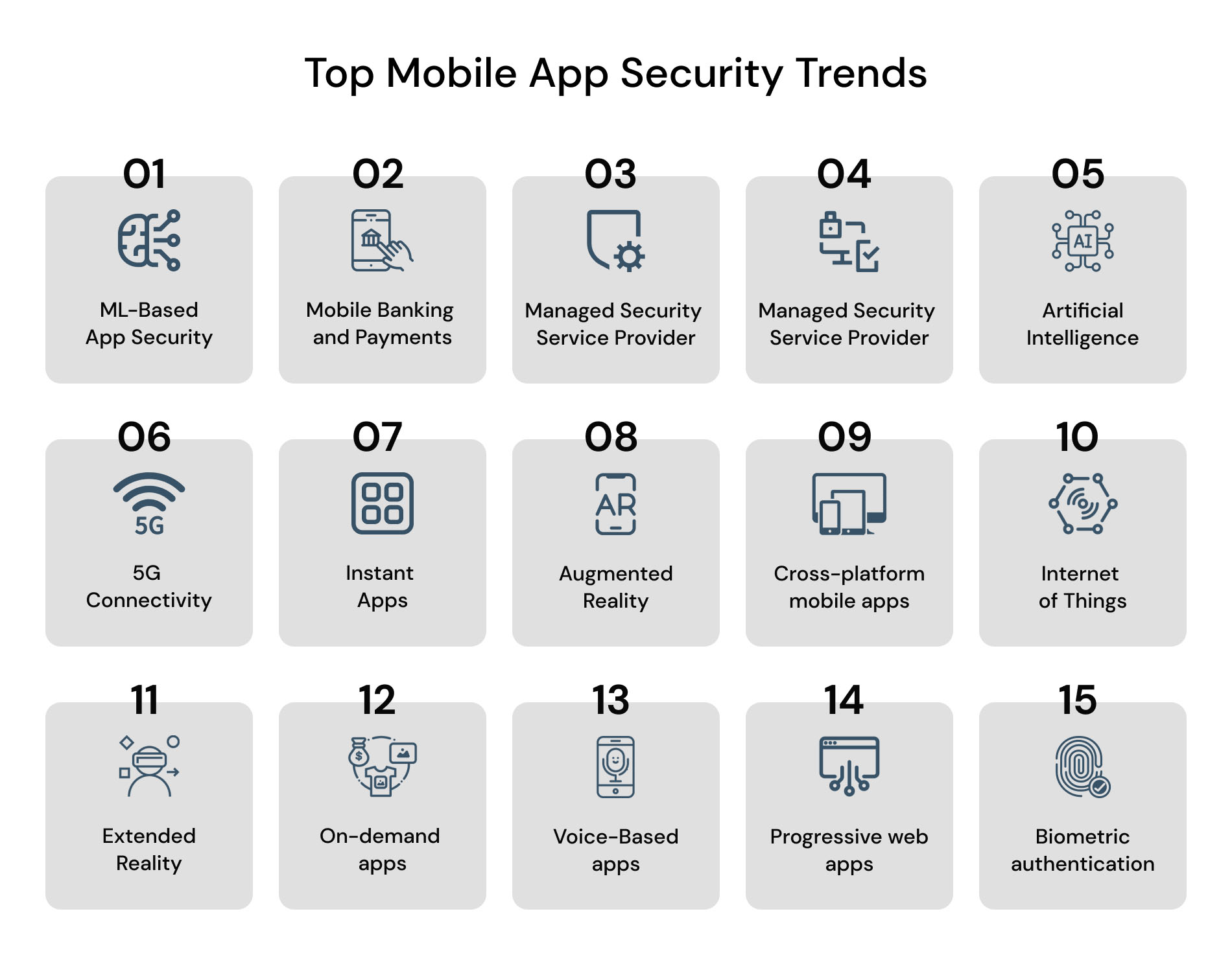 Mobile App Security Trends