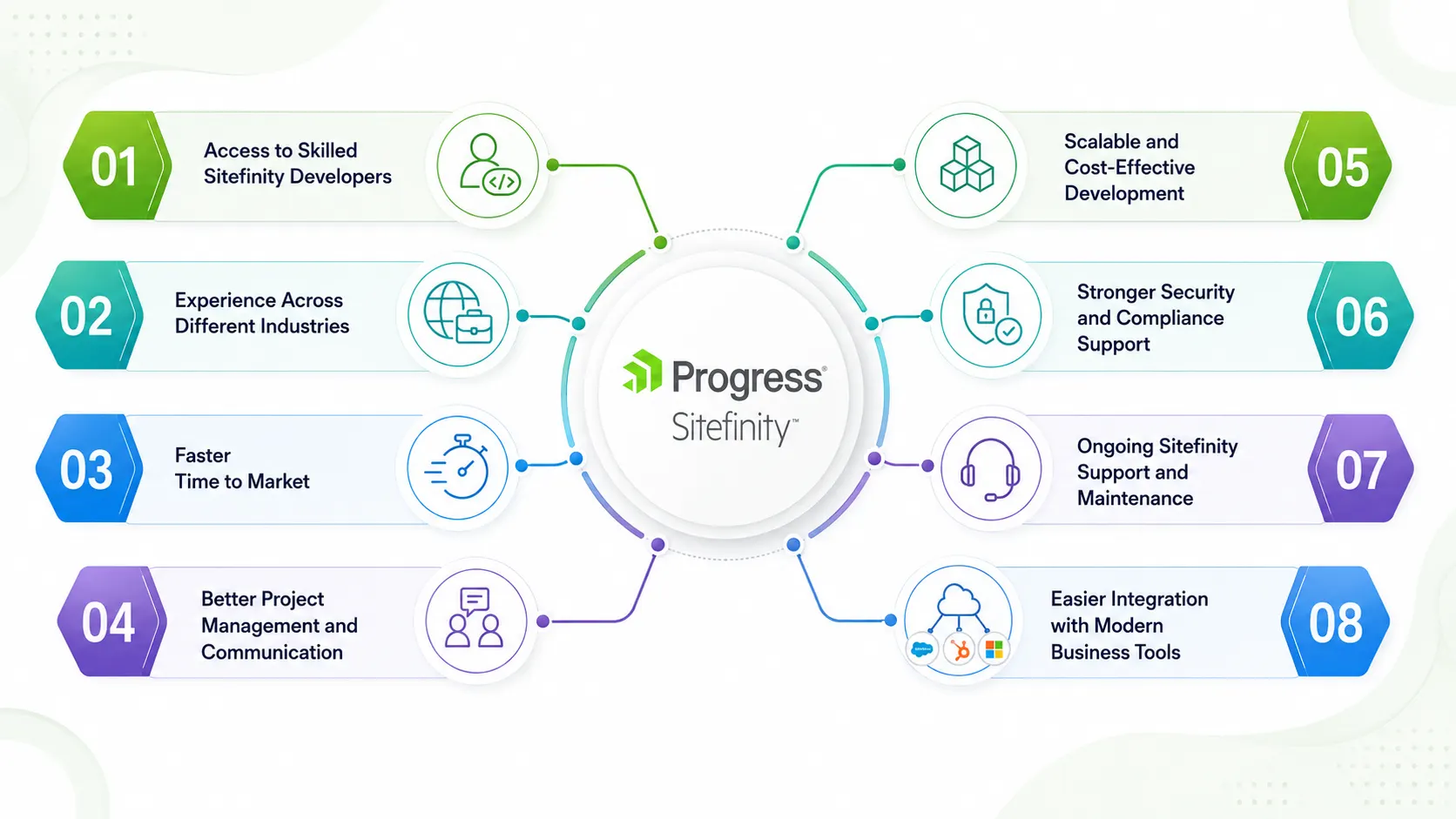 Benefits of Hiring a Professional Sitefinity Development Company