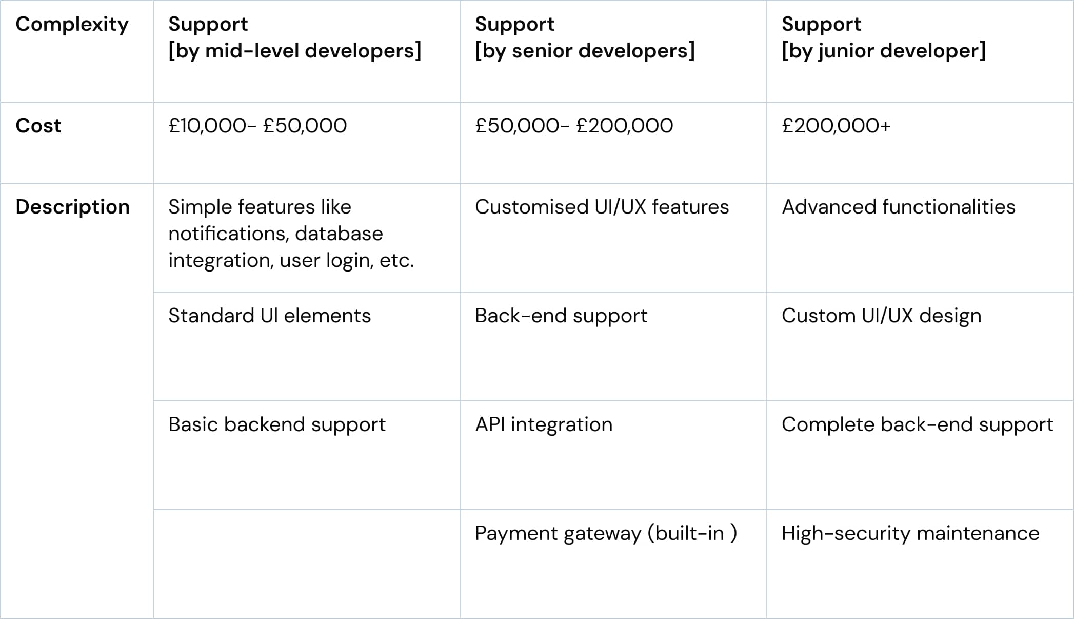 develop an app guide