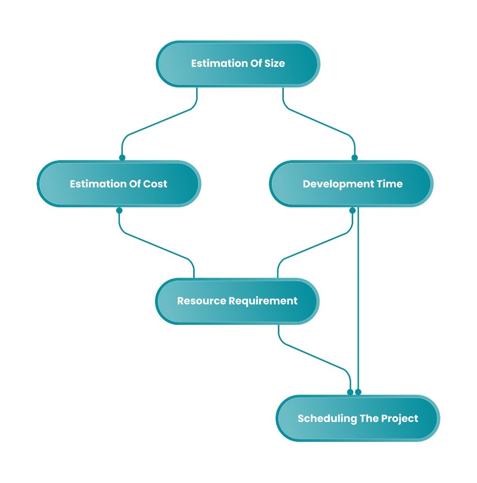 Software Project Plan