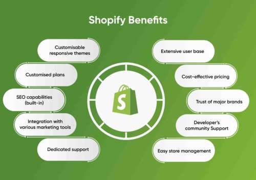 Top Shopify Benefits