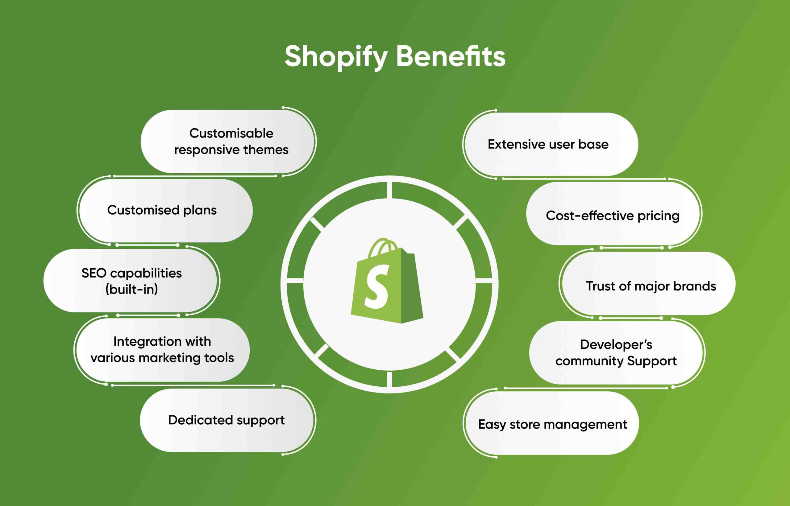 Top Shopify Benefits