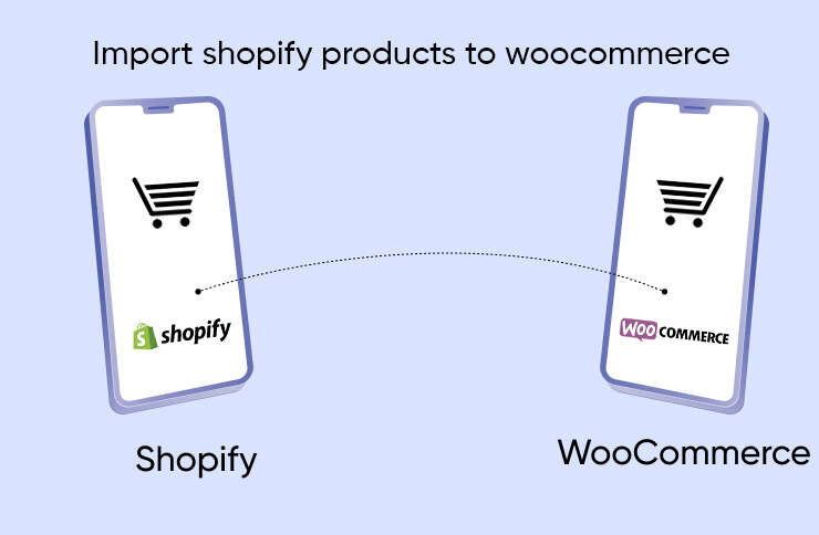 Import Shopify products to woocommerce