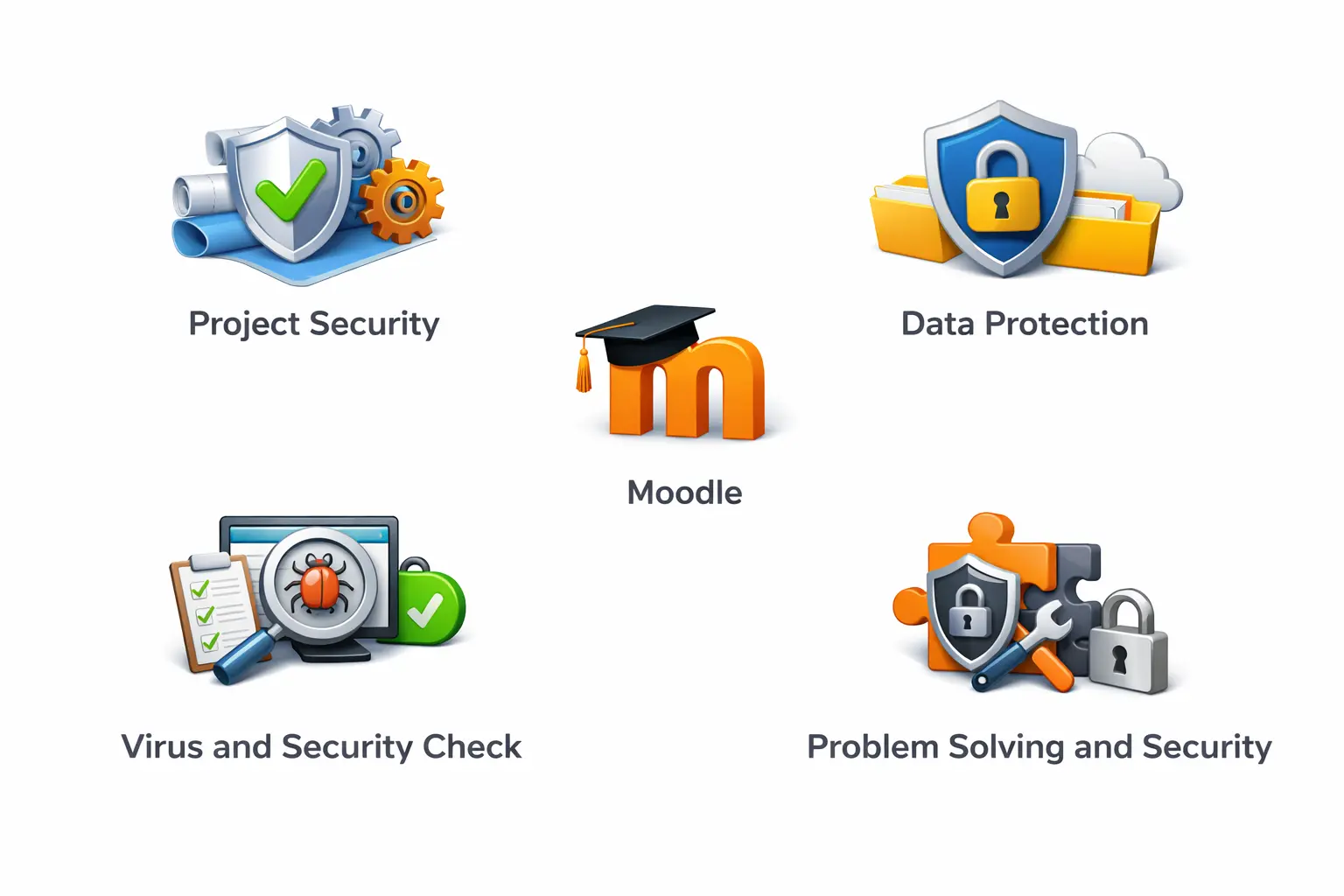 Moodle Support – How Built-In Features Help Keep Your Platform Secure