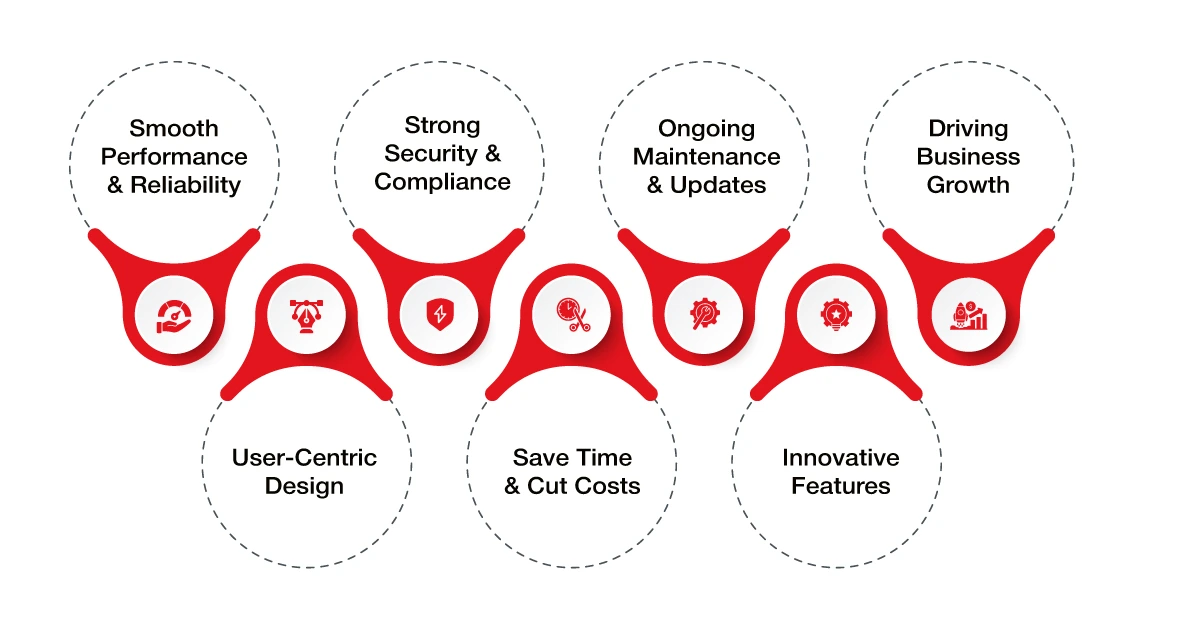 Why-Partnering-With-the-Right-Mobile-App-Development-Company-is-Crucial