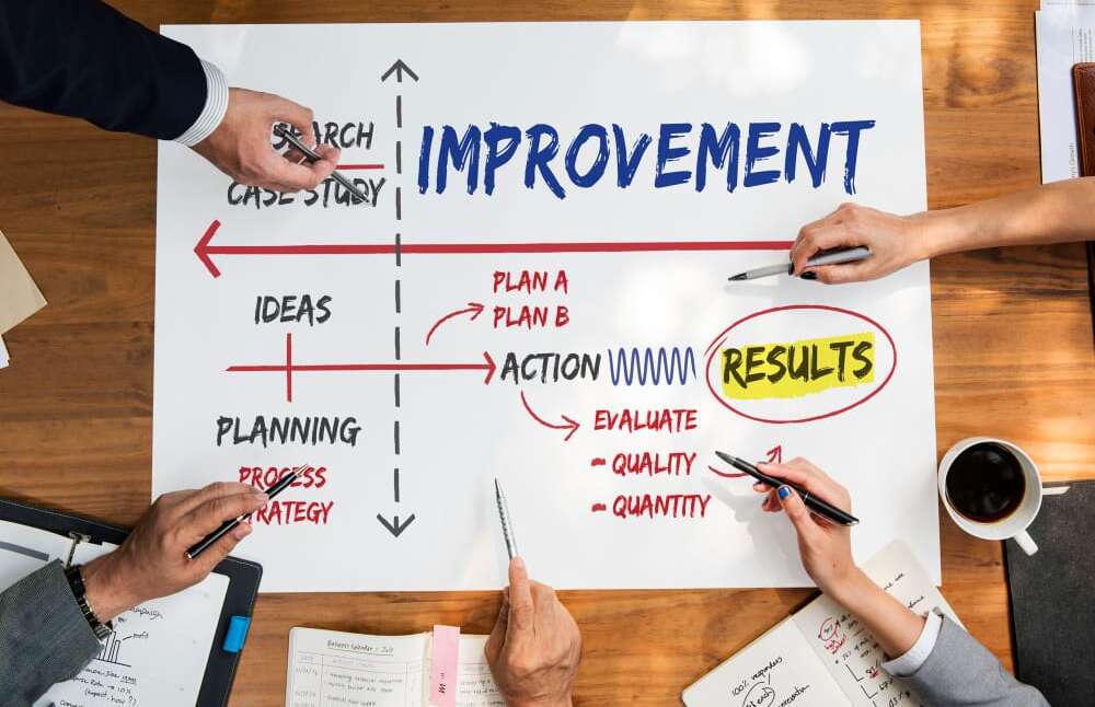 Software Development Life Cycle