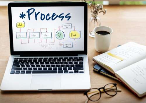 Website development process