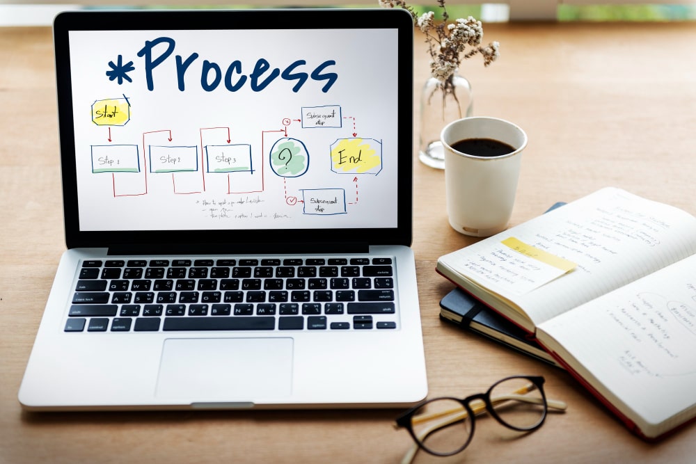 Website development process