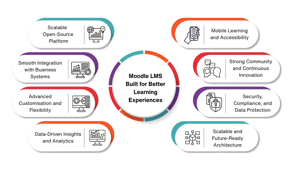 Moodle LMS Built for Better Learning Experiences
