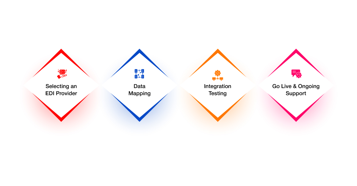 Magento-2-EDI