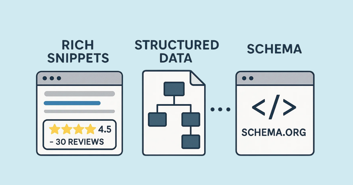 Rich Snippets, Structured Data, and Schema