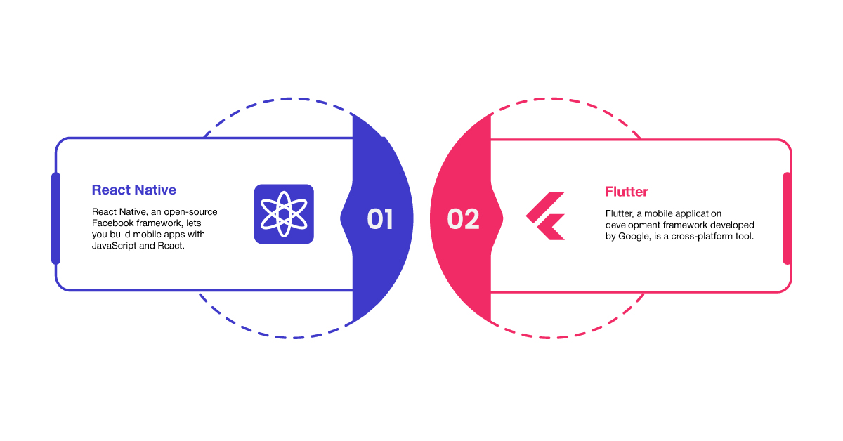 Cross-Platform App Development Tool and Software