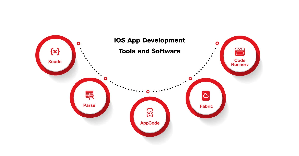 iOS-App-Development