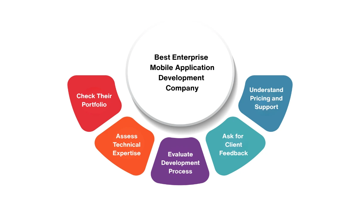 Best enterprise mobile app development company