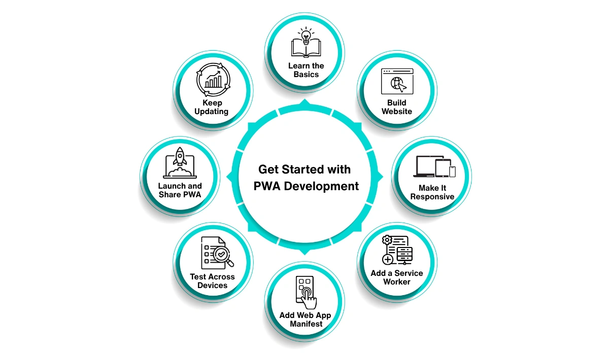 Get Started with Progressive Web App (PWA) Development