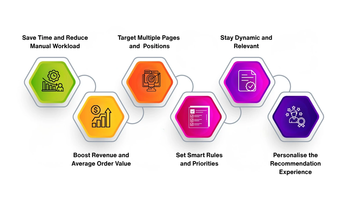 Products tool in Magento 2