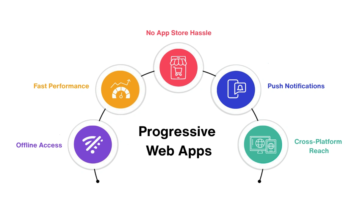 What Makes Progressive Web Apps Stand Out