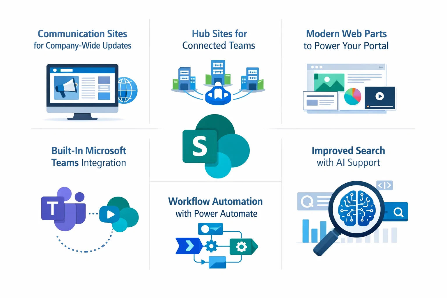 Advanced SharePoint Portal Capabilities