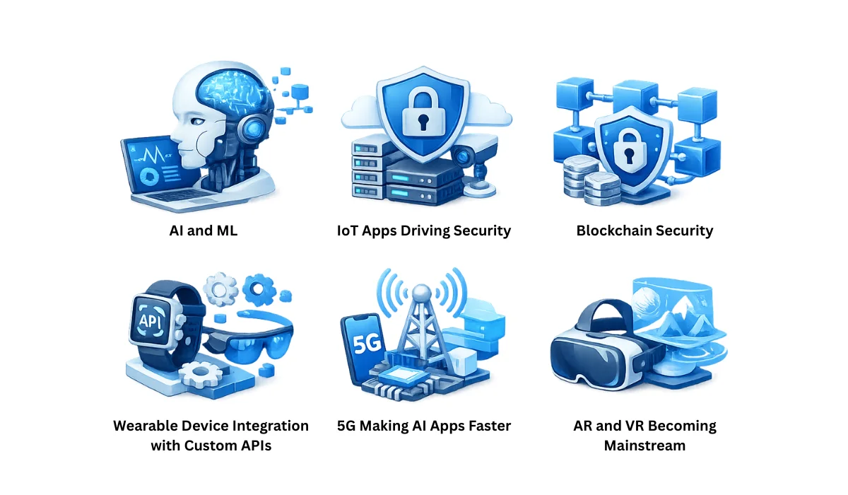 Future Trends That Will Impact AI App Development Cost