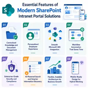 SharePoint Info