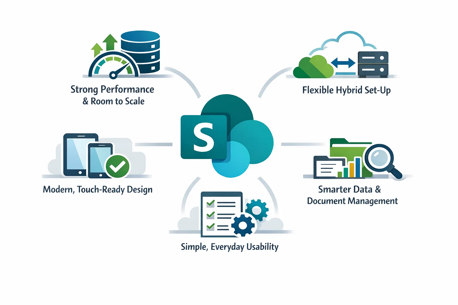 SharePoint Portal Features for Modern Web Portal Development