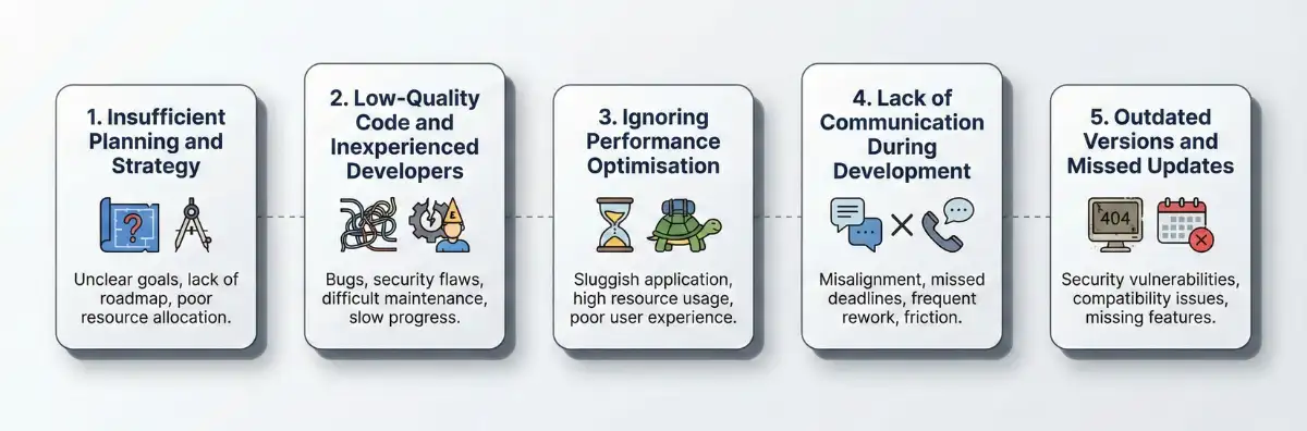 Common Magento Store Challenges and How to Overcome Them