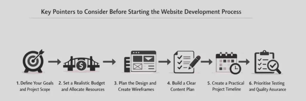 Key Factors to Consider When Choosing the Right Software Development Partner