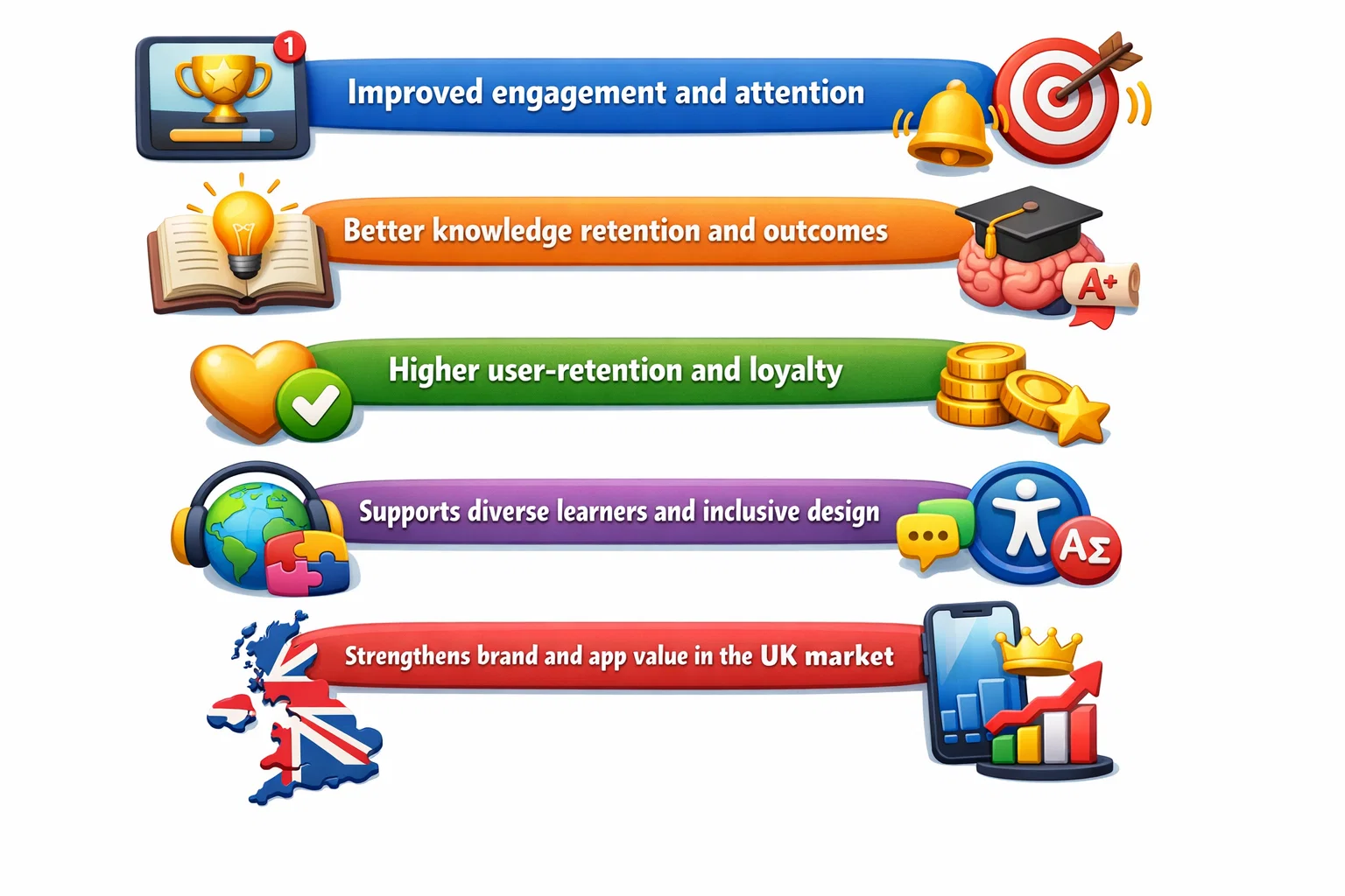 Key benefits of gamification in education