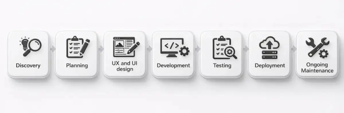 website development lifecycle
