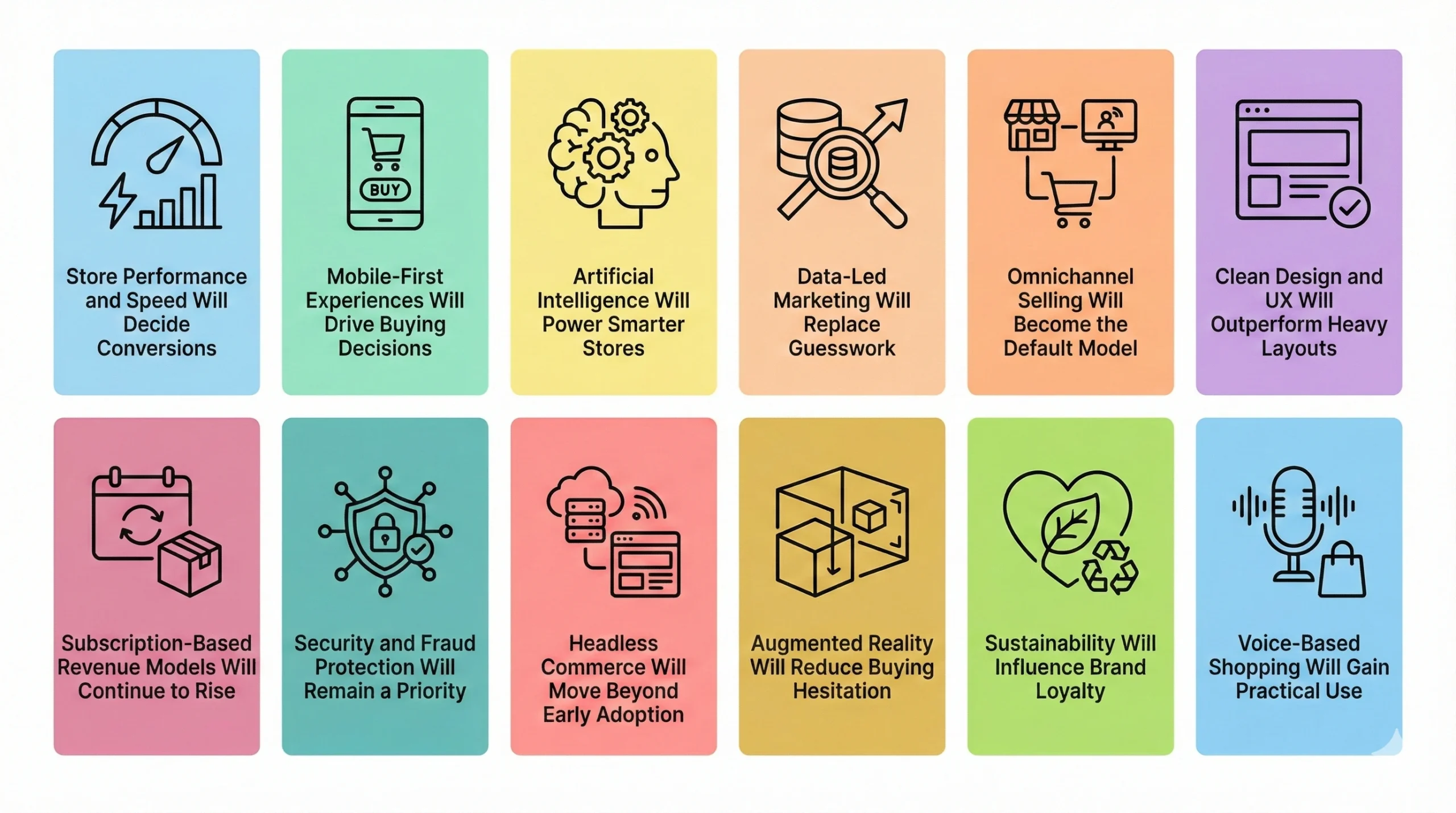 Key Shopify Trends That Will Redefine eCommerce in 2026