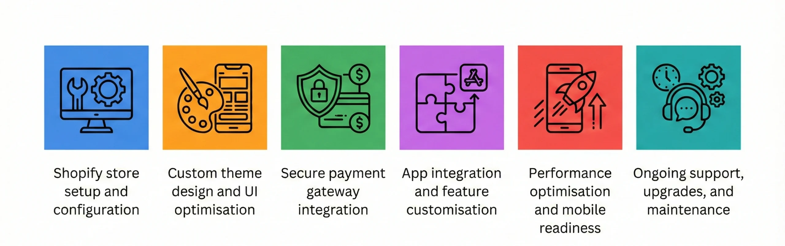 Our Shopify Development Services
