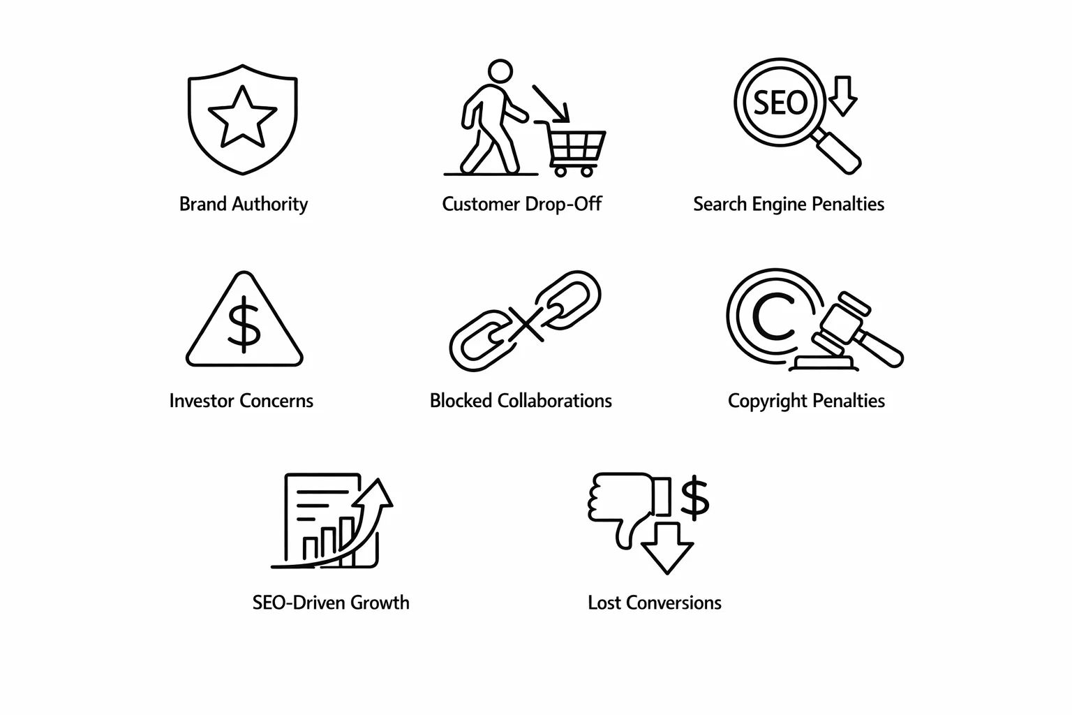 The Real Impact of Plagiarism on Your eCommerce Startup’s Growth
