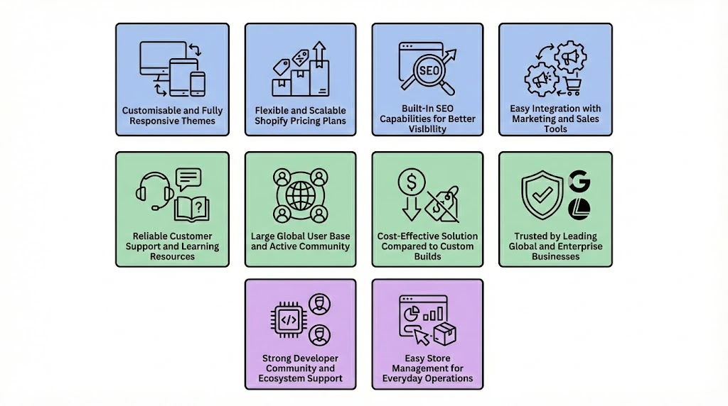 Top Shopify Benefits for Modern Online Businesses