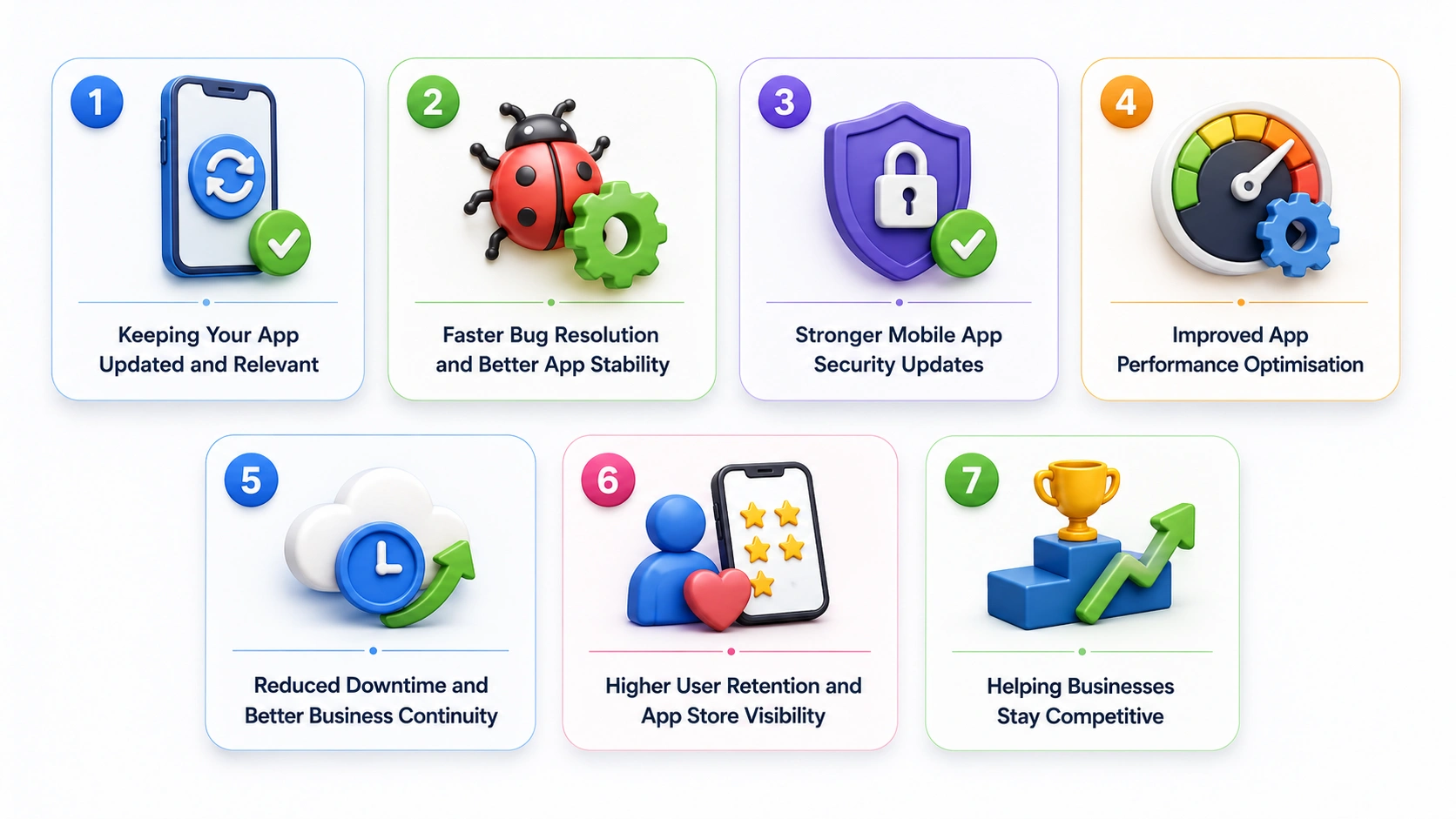 Why Mobile App Maintenance Services Matter More Than Ever in 2026