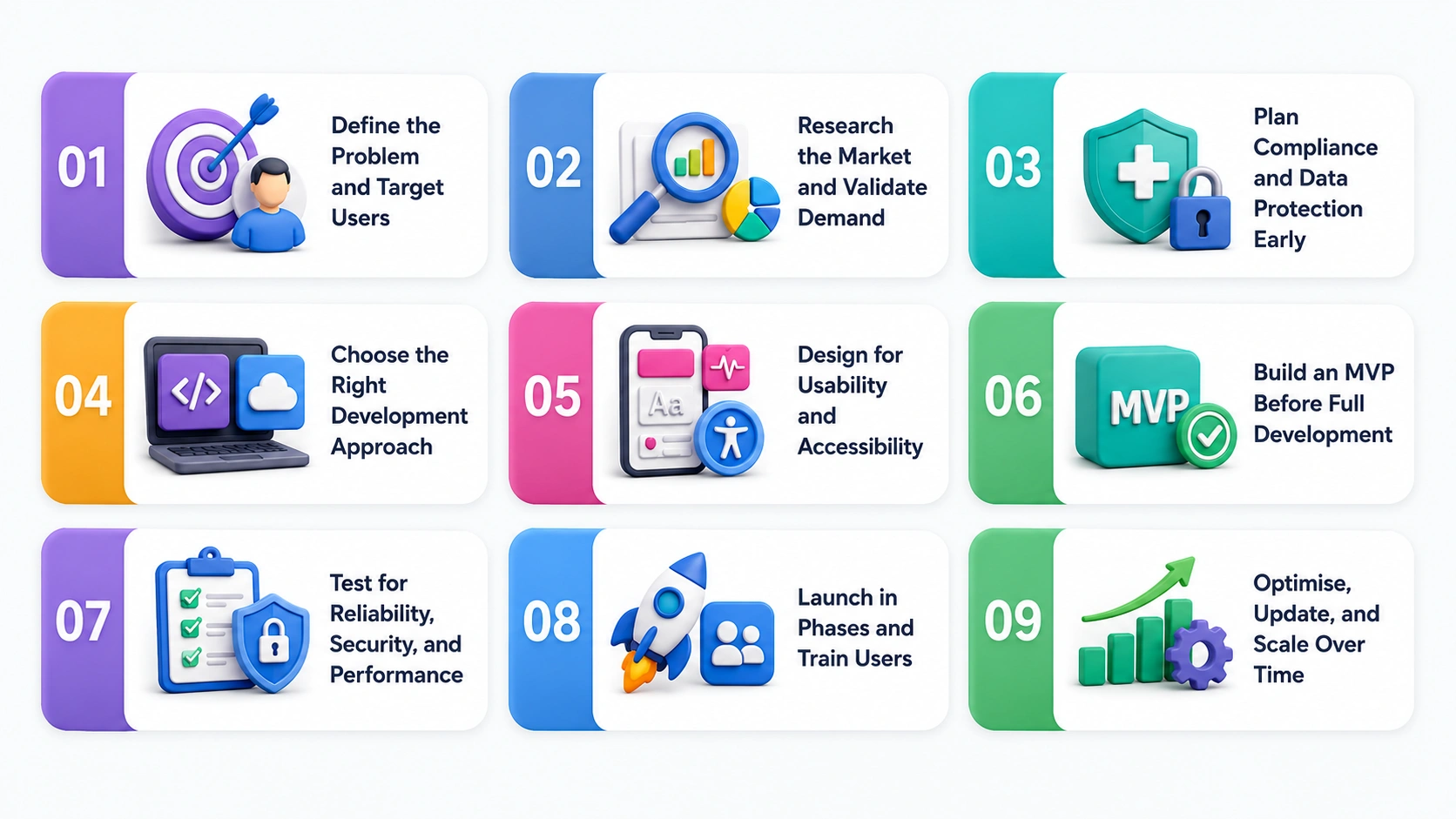 Build a Custom Healthcare App