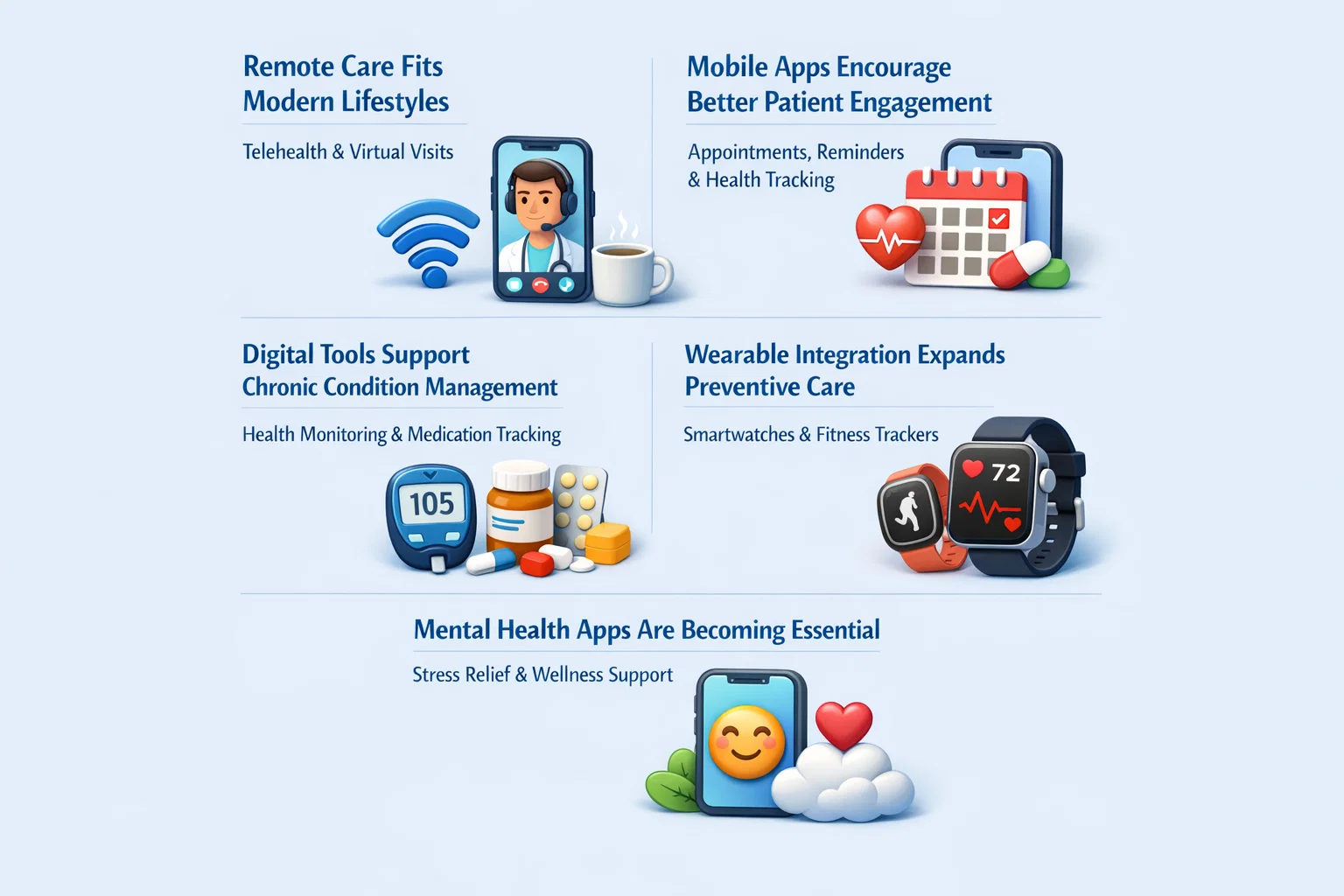 Why Healthcare App Development is a Core Part of the 2026 Healthcare Market?