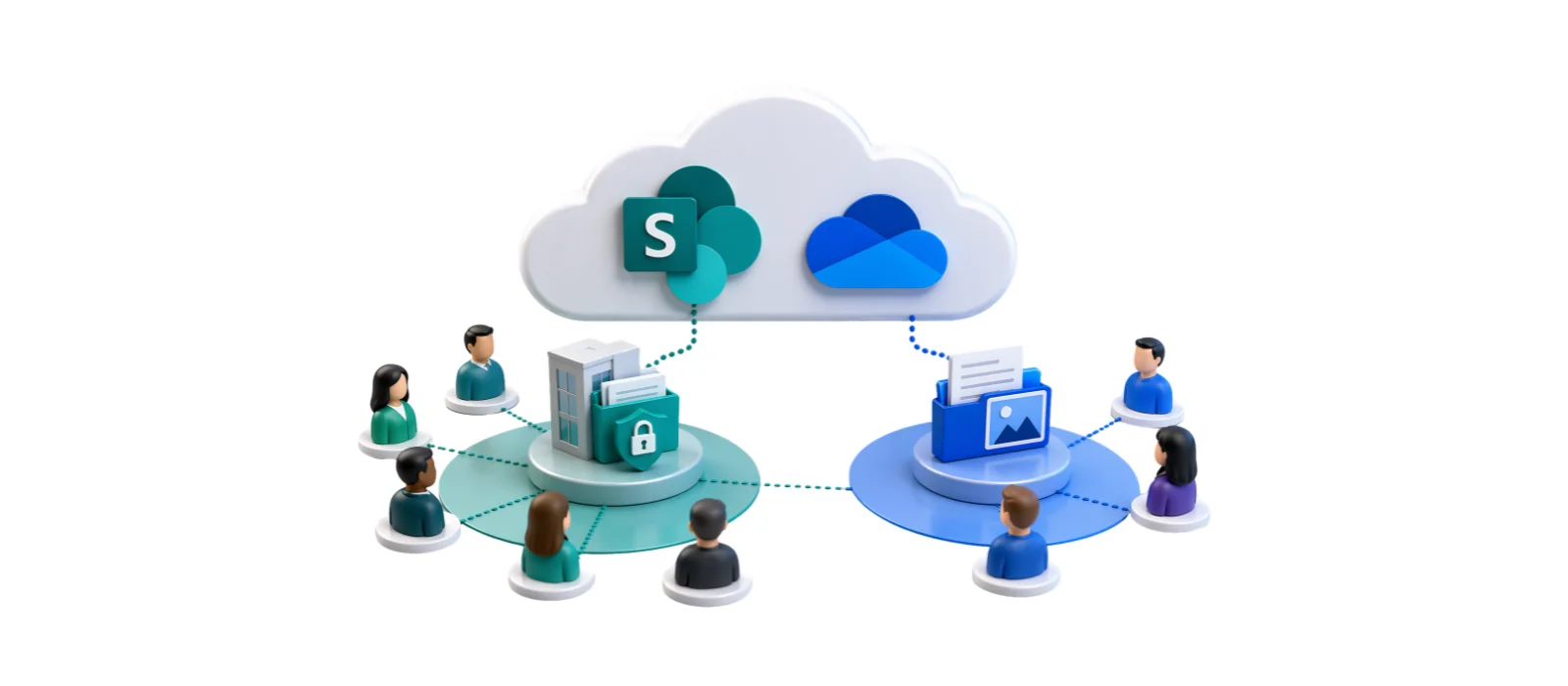 Sharepoint and onedrive