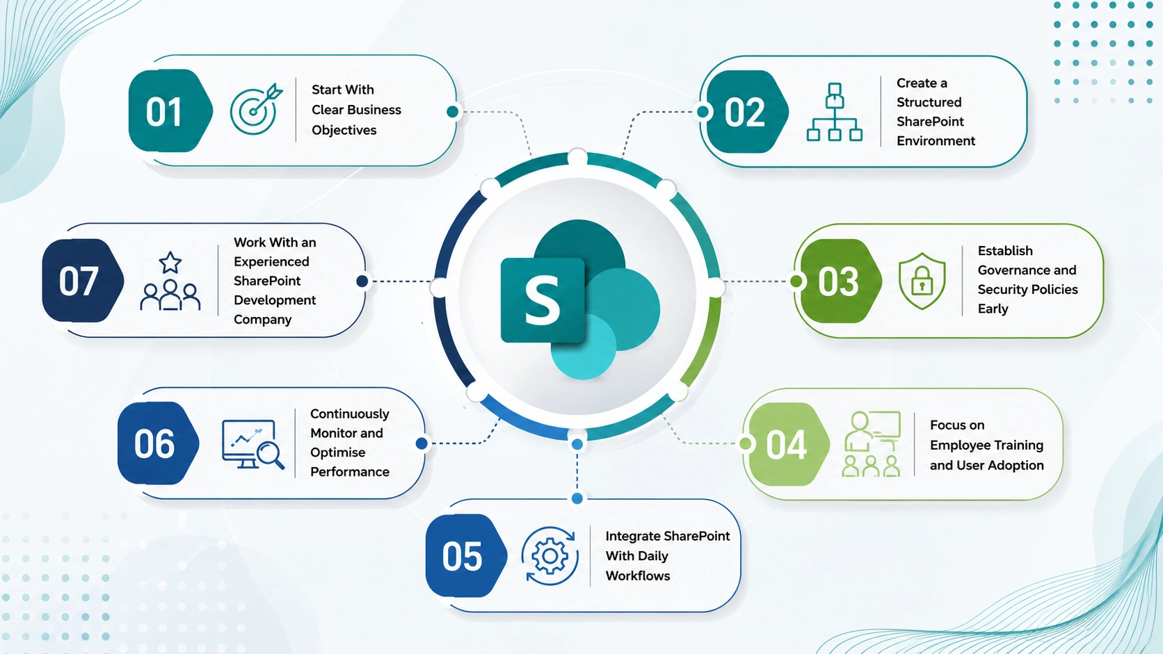 How Businesses Can Get the Best Results From SharePoint Implementation